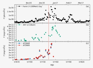 Show More Plots #6997983