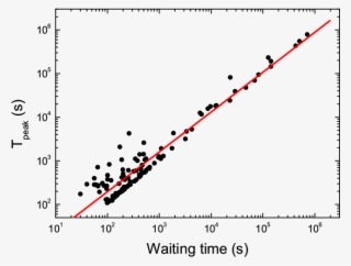 The Correlations Between Time Scales Of Grb Optical #6998134