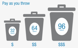 The Smaller Your Trash Cart, The Less You Pay #6998248