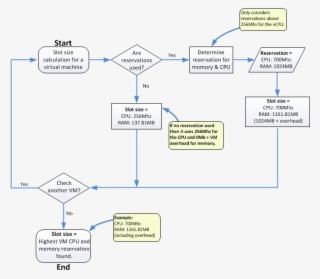 Family Casino Cruise #6998345