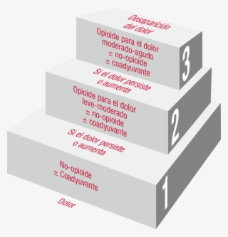 Escalera Analgésica De La Oms De Tres Peldaños #6998520