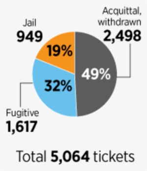 A Breakdown In Dui Enforcement In Philadelphia - Driving Under The Influence #70671