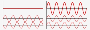 Interference Of Two Waves - Low Frequency Sound Waves #73125