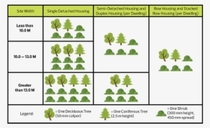 Do Not Need To Be Shown On The Site Plan - Shrub Height #76613