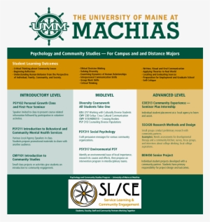 The Psychology & Community Studies Major Is An Interdisciplinary - Schaeffler Group #700478