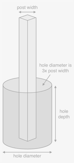 Illustration Of A Fence Post And Post Hole - Post Hole Digger #701555