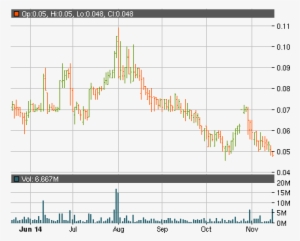 One Of The First Things That Strike You When You Start - Otc Markets #701957