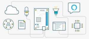 Development Kits For Alexa Voice Service Png Library - Alexa Development #705461