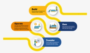 Atari Boot Model - Graphic Design #705894
