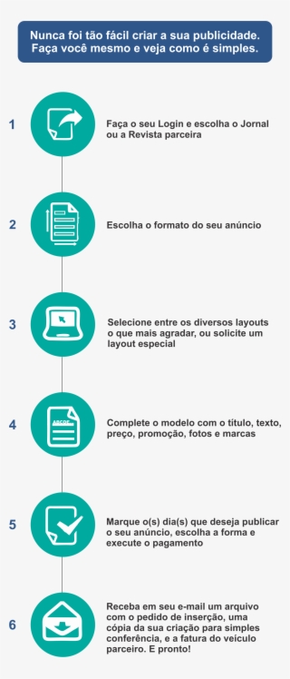 Passos Como Funciona #7000361 Passos Como Funciona #7000361