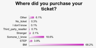 2014 - Ticketwhere #7000518 2014 - Ticketwhere #7000518
