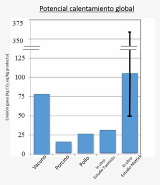 Emisión Gases Efecto Invernadero Carne In Vitro Frente #7000848 Emisión Gases Efecto Invernadero Carne In Vitro Frente #7000848