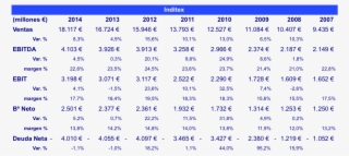Resultados Inditex #7002090 Resultados Inditex #7002090
