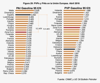 Pvps Y Pais En La Unión Europea #7002422 Pvps Y Pais En La Unión Europea #7002422