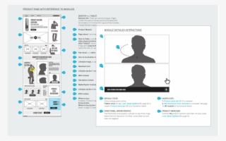 Interaction Specs #7004105