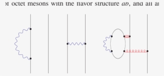 Examples Of Feynman Diagrams Contributing To The Meson #7004353