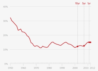 Sr Culture Index 2014 Self Sufficency #7004408