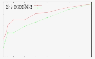 Average Time Per Process For Acquiring And Releasing #7004929