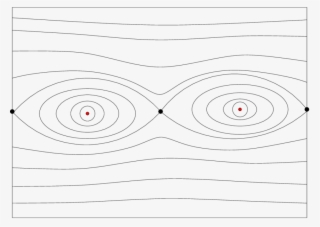 The Phase Space Of The Billiard Map In An Ellipse #7004996