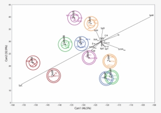 Discriminant Analysis Plot Of The Standardized Canonical #7005838