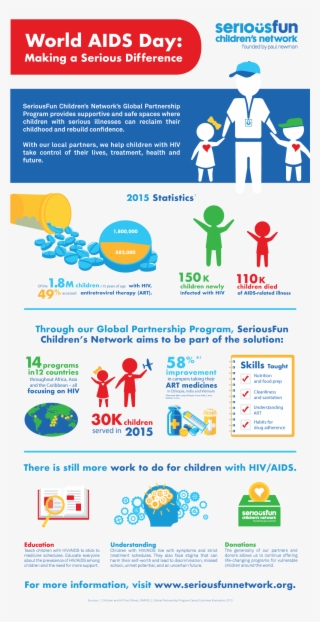 Seriousfuninfographic Vert6 Web #7006329