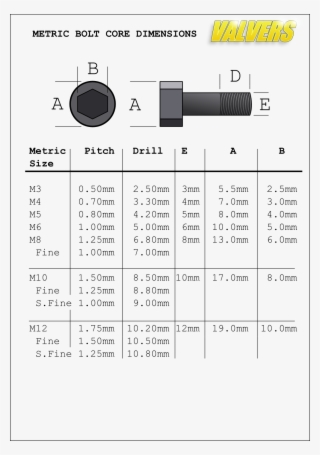 Some Basic But Useful Bolt Information #7006897