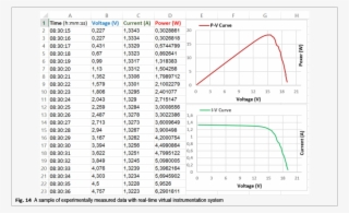 Teve Mais Rendimento De Energia Durante O Dia #7007360