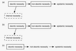 Libras Grammaticization Paths For Necessary, (b) Must, #7008051