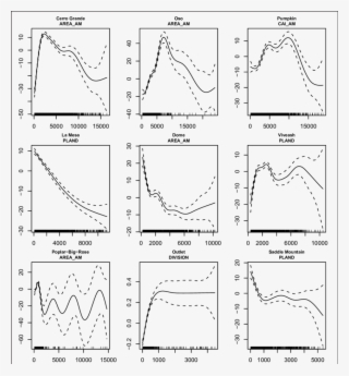 Gam Smooth Functions Across The Gradient In Topographic #7008873 Gam Smooth Functions Across The Gradient In Topographic #7008873