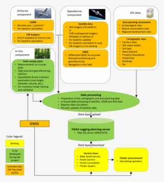 Service/ System Concept #7008915 Service/ System Concept #7008915