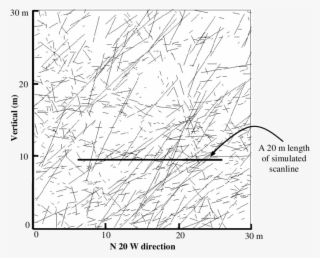 Joint Traces On A Vertical Outcrop Having The Strike #7009389