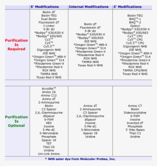 Idt Purification Requirements And Recommendations #7009608