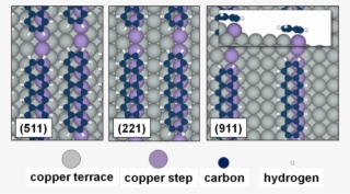 Adsorption Of Pentacene On Cu [left], Cu(221) #7009742