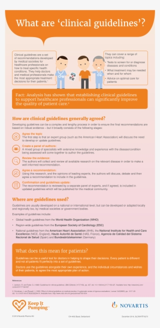 Understanding Clinical Guidelines #7010224