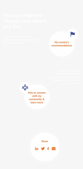 Hear About The Publication Of The New Recommendations #7010513