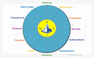 Digital Wheel Of Fortune #7010798