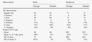 Excess Time Value In 30-day Advanced Purchase Refundable #7010941