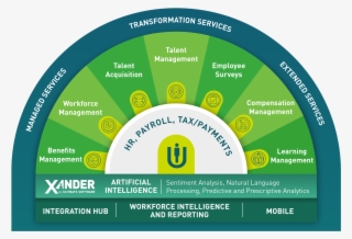 Discover Ultipro's Hcm Software Solution Features For #7010945