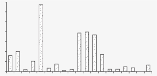 Number Of Seeds Present In Fecal Samples Collected #7011093