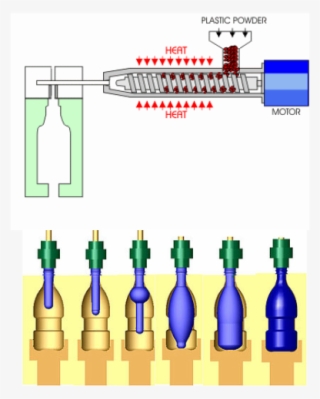 Ranasons Injection Blow Moulding Best Home Cotton Candy #7011096 Ranasons Injection Blow Moulding Best Home Cotton Candy #7011096