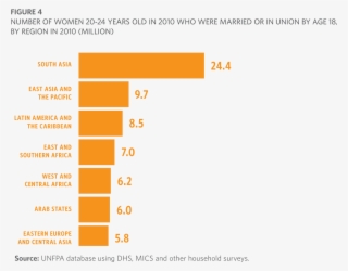 Facts & Figures #7011833