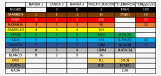 Banda Colores Resistencia #7012145