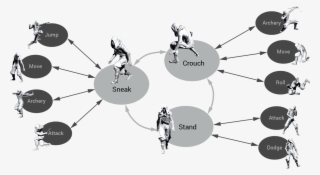 Complete Character Mobility System #7012492 Complete Character Mobility System #7012492