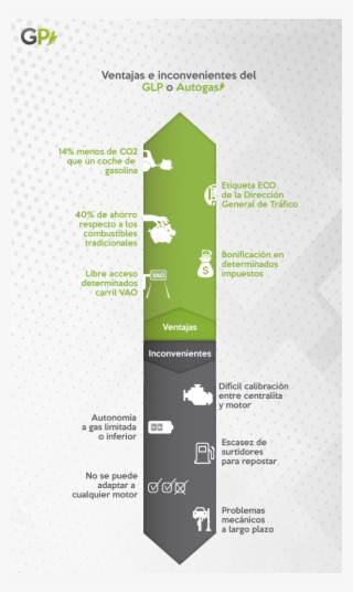Gas-licuado Ventajas E Inconvenientes #7014185