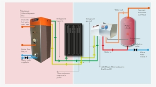 How Much Can The Self-builder Save On Magic Box In #7015270