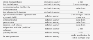 List Of Tests Performed On Linear Accelerators Test #7018159