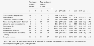 Comparison Of Participants With Borderline Personality #7018554