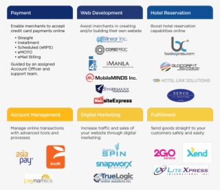 Expand Your Business With Bdo Merchant Esolutions #7019706