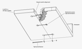 Please See Below How Our Laminate Countertops Are Joined #7019977