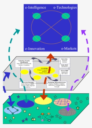 Architecture Of Intelligent Cities #7020918